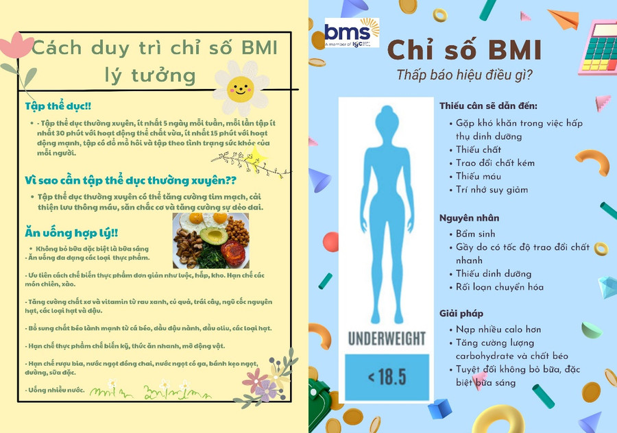 Sản phẩm thiết kế canva tuyên truyền từ các nhóm học sinh lớp 6.