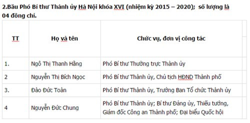 Công bố danh sách 74 Ủy viên BCH Đảng bộ Hà Nội khóa XVI ảnh 11