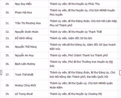 Công bố danh sách 74 Ủy viên BCH Đảng bộ Hà Nội khóa XVI ảnh 4