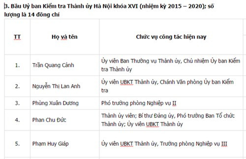 Công bố danh sách 74 Ủy viên BCH Đảng bộ Hà Nội khóa XVI ảnh 12 Công bố danh sách 74 Ủy viên BCH Đảng bộ Hà Nội khóa XVI ảnh 12