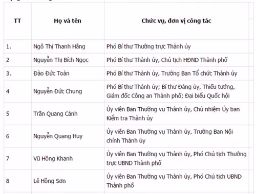 Công bố danh sách 74 Ủy viên BCH Đảng bộ Hà Nội khóa XVI ảnh 9