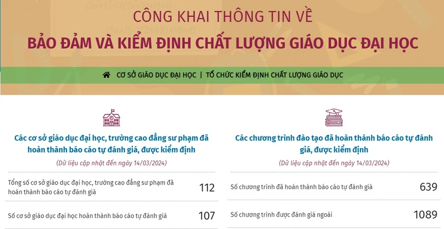 Website công khai thông tin về bảo đảm và kiểm định chất lượng giáo dục ĐH.