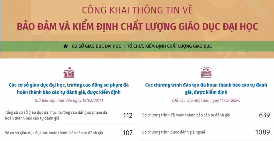 Website công khai thông tin về bảo đảm và kiểm định chất lượng giáo dục ĐH.