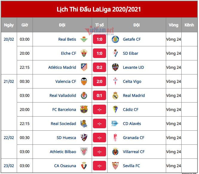 Atletico ngã đau, La Liga bỗng dưng hấp dẫn ảnh 12