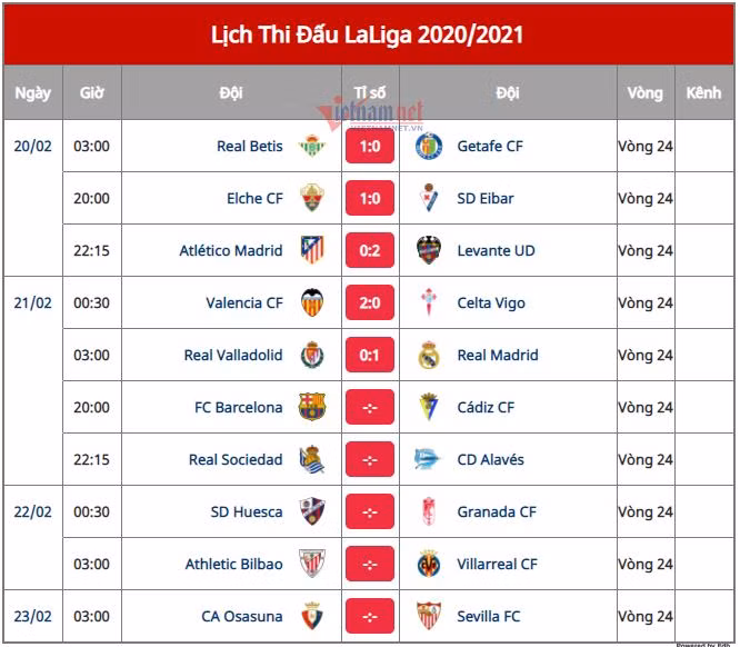 Atletico ngã đau, La Liga bỗng dưng hấp dẫn ảnh 12