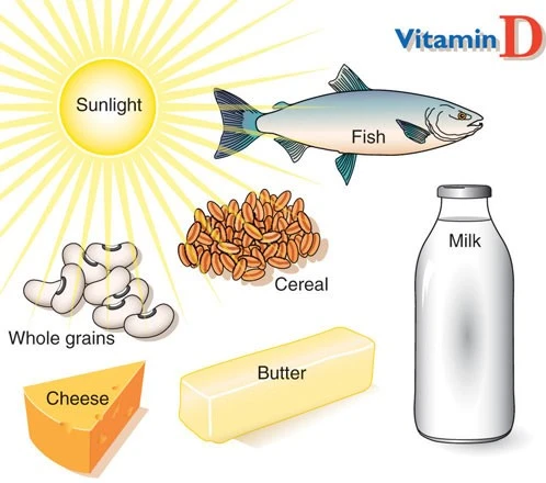 Cơ thể thiếu vitamin D, nguy cơ tử vong sớm