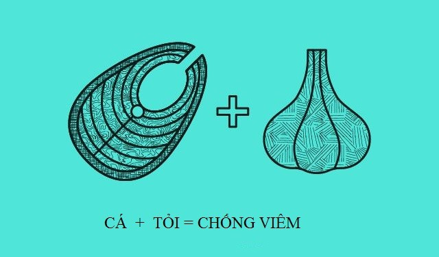 Nấu cá với tỏi có tác dụng làm giảm cholesterol (mỡ máu) có trong dầu cá, tạo ra một món ăn kháng viêm hiệu quả. 10 cách kết hợp thực phẩm tốt cho cơ thể
