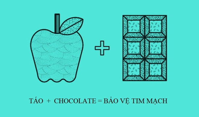 Các nhà khoa học cho biết sự kết hợp của quercetin (táo) và catechin (chocolate) giúp ngăn ngừa collagen tương tác với tiểu cầu trong máu, giảm nguy cơ đông máu và bệnh tim mạch. Bạn có thể thay thế táo bằng các loại quả mọng vì chúng cũng có tác dụng tương tự. 10 cách kết hợp thực phẩm tốt cho cơ thể