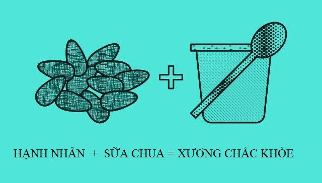 Các vitamin A, D và E tan được hấp thụ nếu ăn kèm với các chất béo lành mạnh trong hạnh nhân. Trong khi sữa chua là nguồn vitamin D dồi dào, giúp sửa chữa và củng cố xương. Vì vậy, ăn hạnh nhân kèm sữa chua sẽ giữ cho xương luôn chắc khỏe, hạn chế loãng và giòn xương. 10 cách kết hợp thực phẩm tốt cho cơ thể