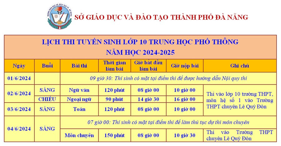Lịch thi tuyển sinh lớp 10 THPT năm học 2024 - 2025 của thành phố Đà Nẵng.