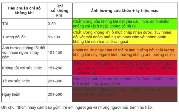 Thủy ngân “lơ lửng” trong không khí ở Hà Nội: Người dân làm gì để tránh ngộ độc?