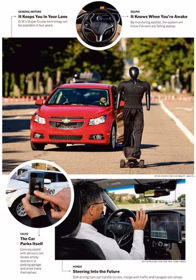 Hệ thống tự động trên thử nghiệm củ G.M. Hệ thống tự động trên thử nghiệm củ G.M.