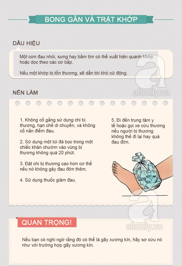 Infographic: Hướng dẫn sơ cứu đúng cách khi bị bong gân, trật khớp và bị bỏng