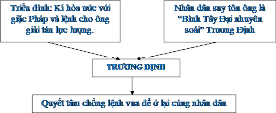(Sơ đồ 1) (Sơ đồ 1)
