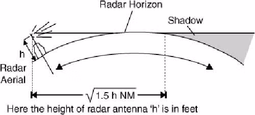 Uy lực “mắt thần” canh biển tối tân của Việt Nam ảnh 1