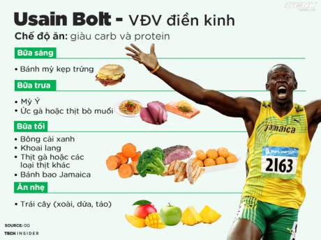 Hãy xem Usain Bolt ăn gì mà chạy nhanh như thế - Ảnh 5 Hay xem Usain Bolt an gi ma chay nhanh nhu the - Anh 5