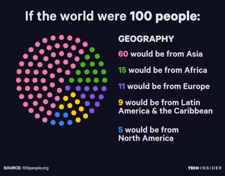 Se ra sao neu the gioi chi co 100 nguoi? - Anh 3