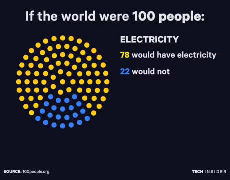 Se ra sao neu the gioi chi co 100 nguoi? - Anh 6
