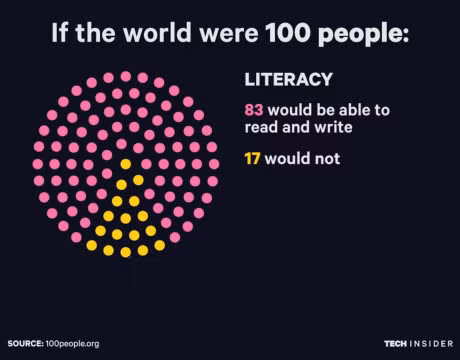 Se ra sao neu the gioi chi co 100 nguoi? - Anh 7