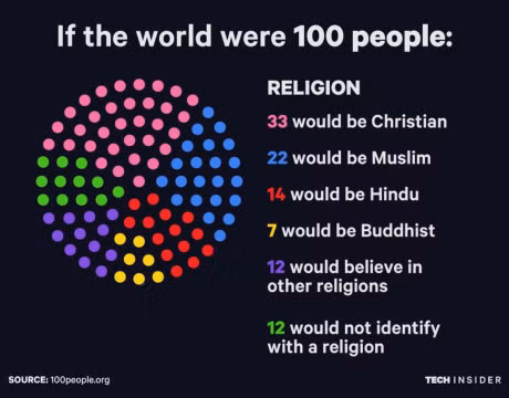 Se ra sao neu the gioi chi co 100 nguoi? - Anh 4