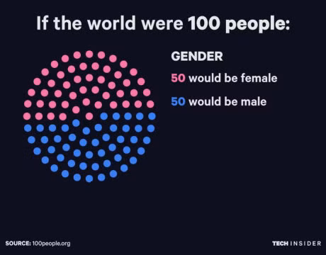 Se ra sao neu the gioi chi co 100 nguoi? - Anh 1