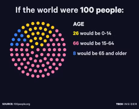 Se ra sao neu the gioi chi co 100 nguoi? - Anh 2