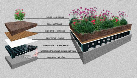 Cách chống thấm sân thượng, ban công khi trồng rau, nuôi cá… - Ảnh 1 Cach chong tham san thuong, ban cong khi trong rau, nuoi ca… - Anh 1