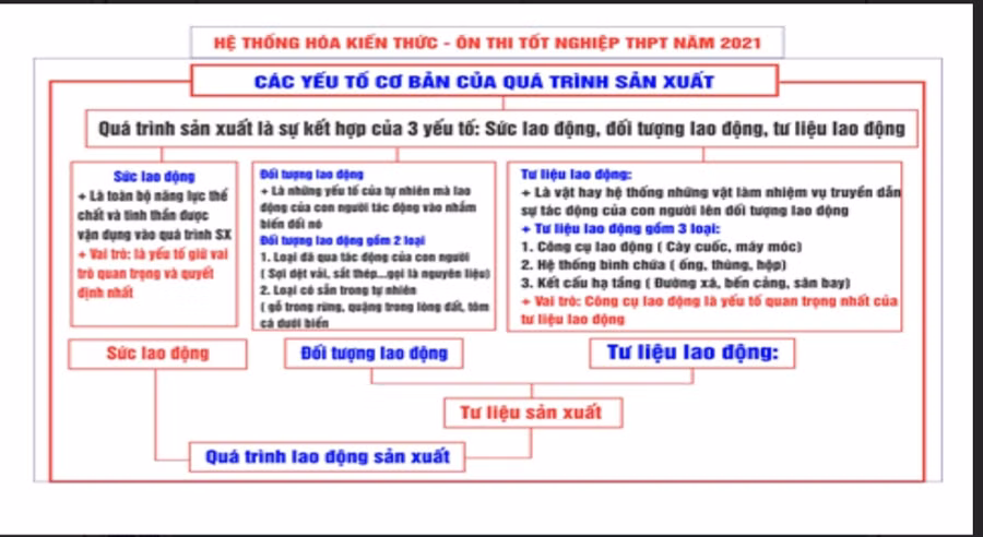 Bảng hệ thống kiến thức