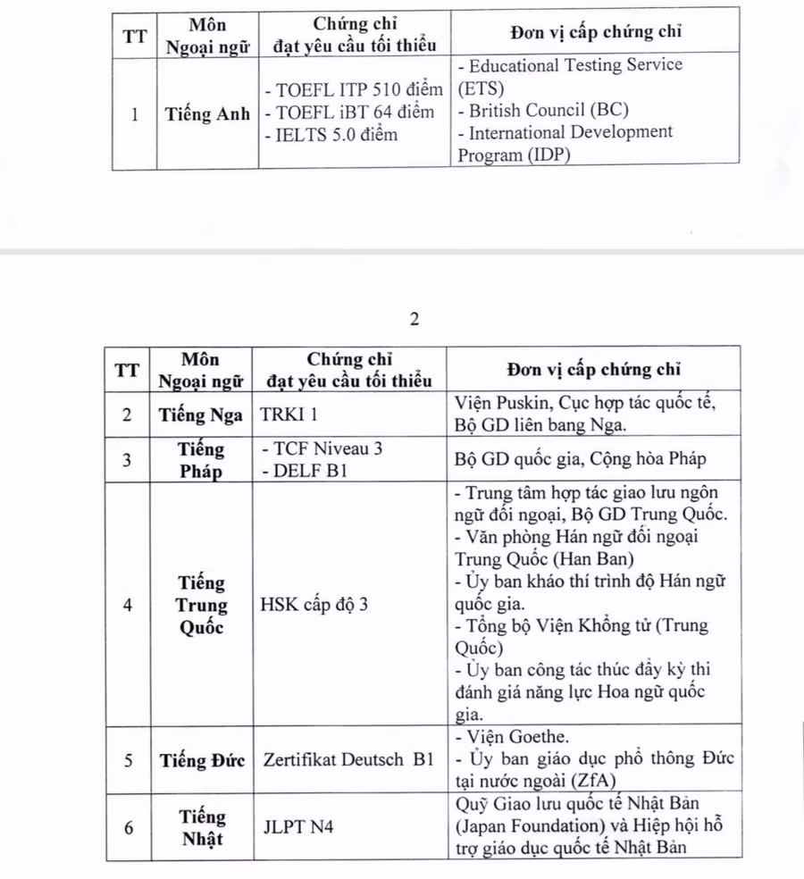 Hải Phòng với đột phá nâng cao chất lượng dạy và học ngoại ngữ ảnh 2