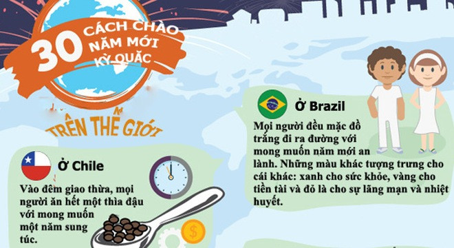 30 phong tục đón Tết kì quặc nhất thế giới