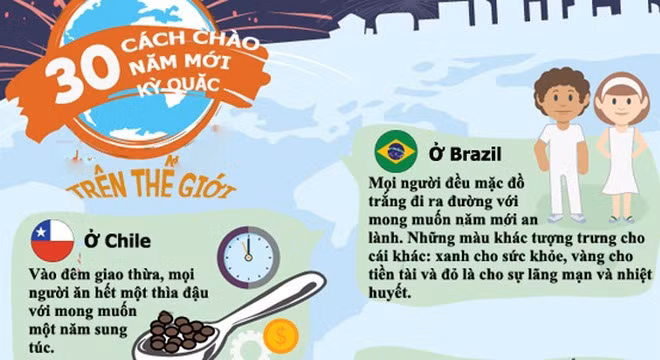 30 phong tục đón Tết kì quặc nhất thế giới