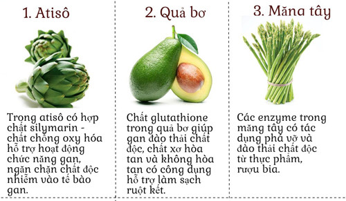 10 thực phẩm giúp thanh lọc cơ thể để da đẹp không tỳ vết ảnh 2 10 thực phẩm giúp thanh lọc cơ thể để da đẹp không tỳ vết - 2