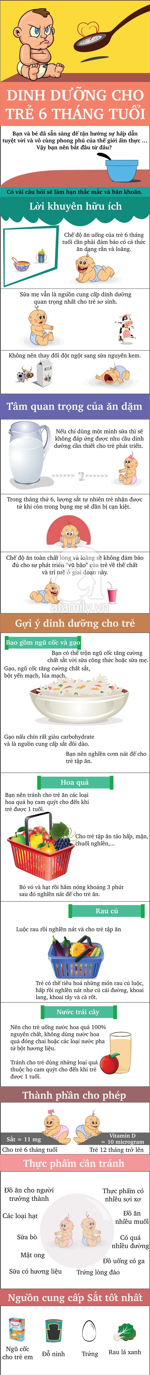 Những điều mẹ phải nằm lòng trước khi cho con ăn dặm