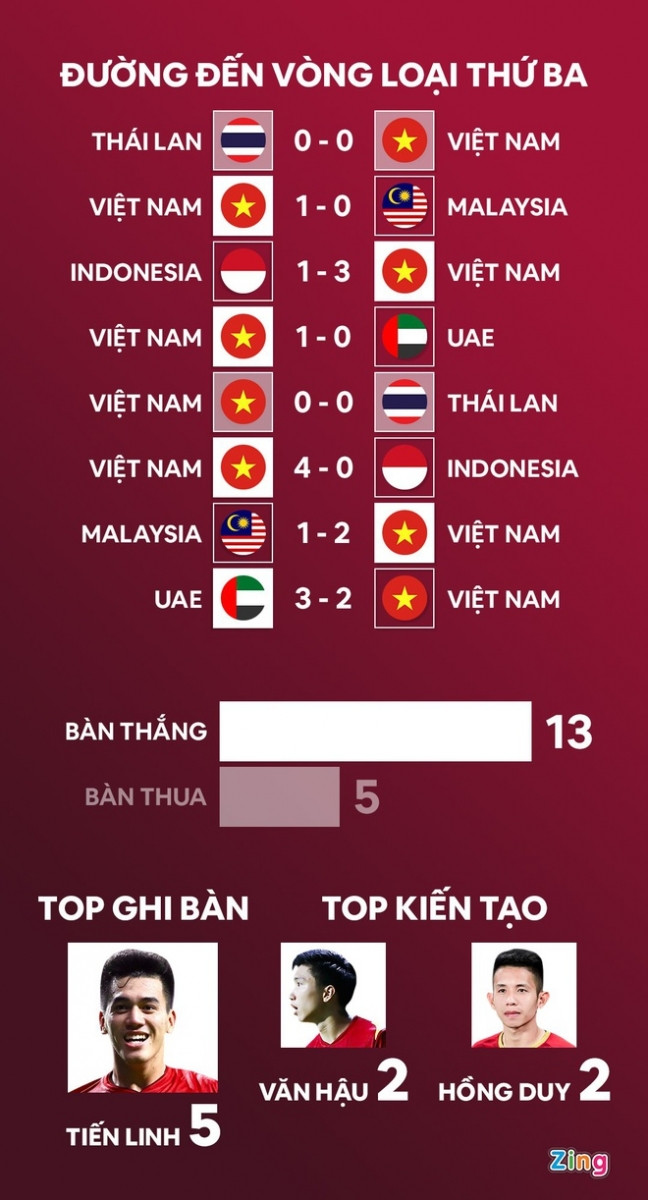 FIFA công bố BXH đặc biệt cho vòng loại World Cup châu Á ảnh 2 FIFA công bố BXH đặc biệt cho vòng loại World Cup châu Á ảnh 2