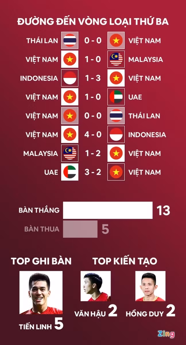 FIFA công bố BXH đặc biệt cho vòng loại World Cup châu Á ảnh 2