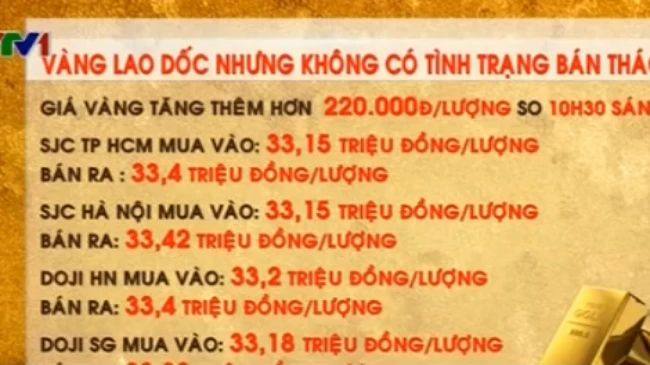 Giá vàng biến động mạnh