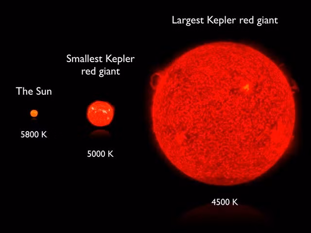 Tương quan kích thước của sao khổng lồ đỏ với Mặt Trời.