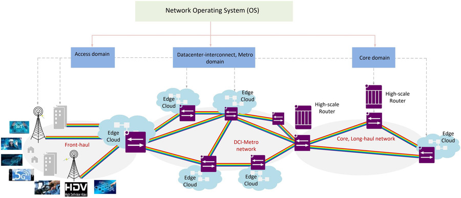 Dự án thiết kế phát triển hệ thống thông tin quang thông minh có dung lượng truyền dữ liệu cực lớn.