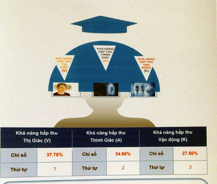 sinh trắc dấu vân tay, phụ huynh, dịch vụ, vân tay, tính cách, nghề nghiệp, sinh-trắc-dấu-vân-tay, phụ-huynh, dịch-vụ, vân-tay, tính-cách, nghề-nghiệp, tương-lai, năng-khiếu, dạy-con