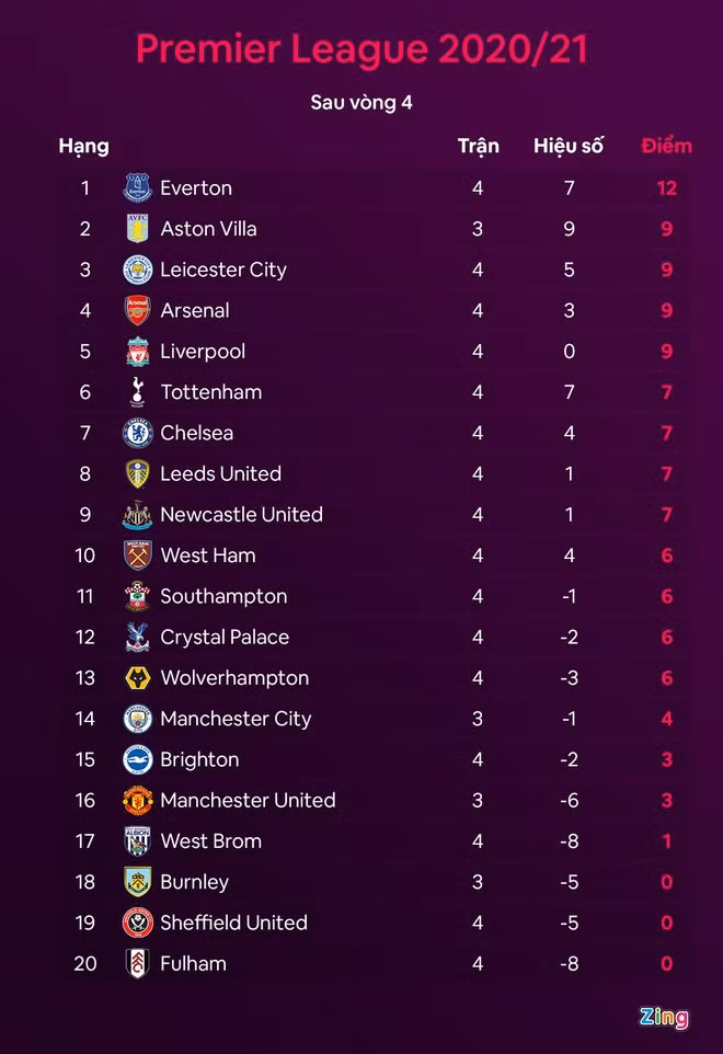 Cầu thủ MU thất vọng vì giáo án của HLV Solskjaer ảnh 2