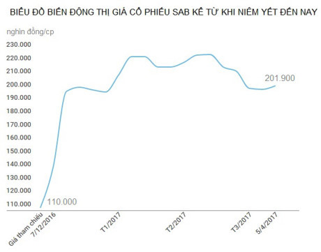 Ông Vũ Quang Hải có nhận được hơn 2 tỷ đồng thu nhập năm 2016? - Ảnh 2 Ong Vu Quang Hai co nhan duoc hon 2 ty dong thu nhap nam 2016? - Anh 2
