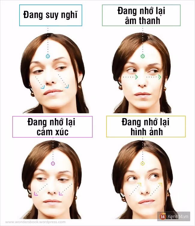 Nắm chắc 16 bí kíp ngôn ngữ cơ thể này, bạn có thể 