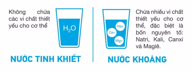 Tại sao phải phân biệt nước khoáng với nước tinh khiết? ảnh 5