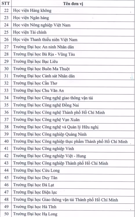 Công bố danh sách các đơn vị được tổ chức thi, cấp chứng chỉ ngoại ngữ, công nghệ thông tin ảnh 4