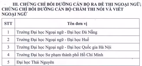 Công bố danh sách các đơn vị được tổ chức thi, cấp chứng chỉ ngoại ngữ, công nghệ thông tin ảnh 8