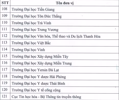 Công bố danh sách các đơn vị được tổ chức thi, cấp chứng chỉ ngoại ngữ, công nghệ thông tin ảnh 7
