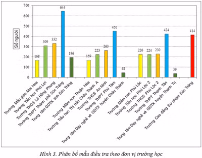 Công bố kết quả đo lường sự hài lòng của người dân đối với dịch vụ giáo dục công lập trên địa bàn tỉnh Sóc Trăng năm 2017