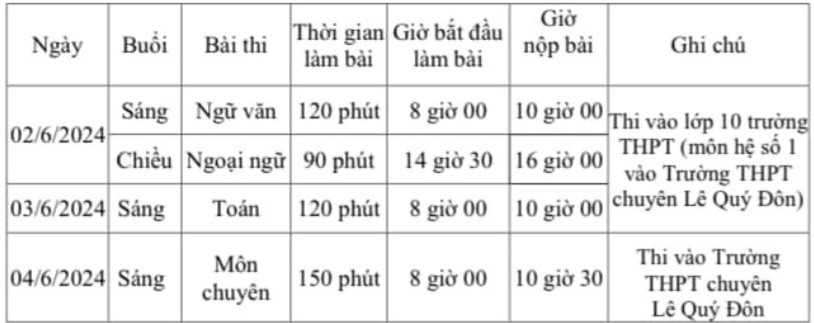Lịch thi và thời gia làm bài thi kỳ thi tuyển sinh vào lớp 10 THPT công lập năm học 2024 - 2025 của thành phố Đà Nẵng. Lịch thi và thời gia làm bài thi kỳ thi tuyển sinh vào lớp 10 THPT công lập năm học 2024 - 2025 của thành phố Đà Nẵng.