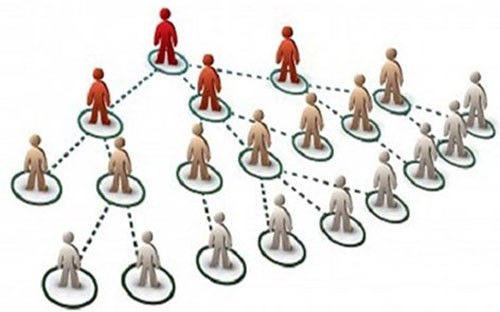 Phát hiện 14 doanh nghiệp đa cấp hoạt động “chui” Phát hiện 14 doanh nghiệp đa cấp hoạt động “chui”