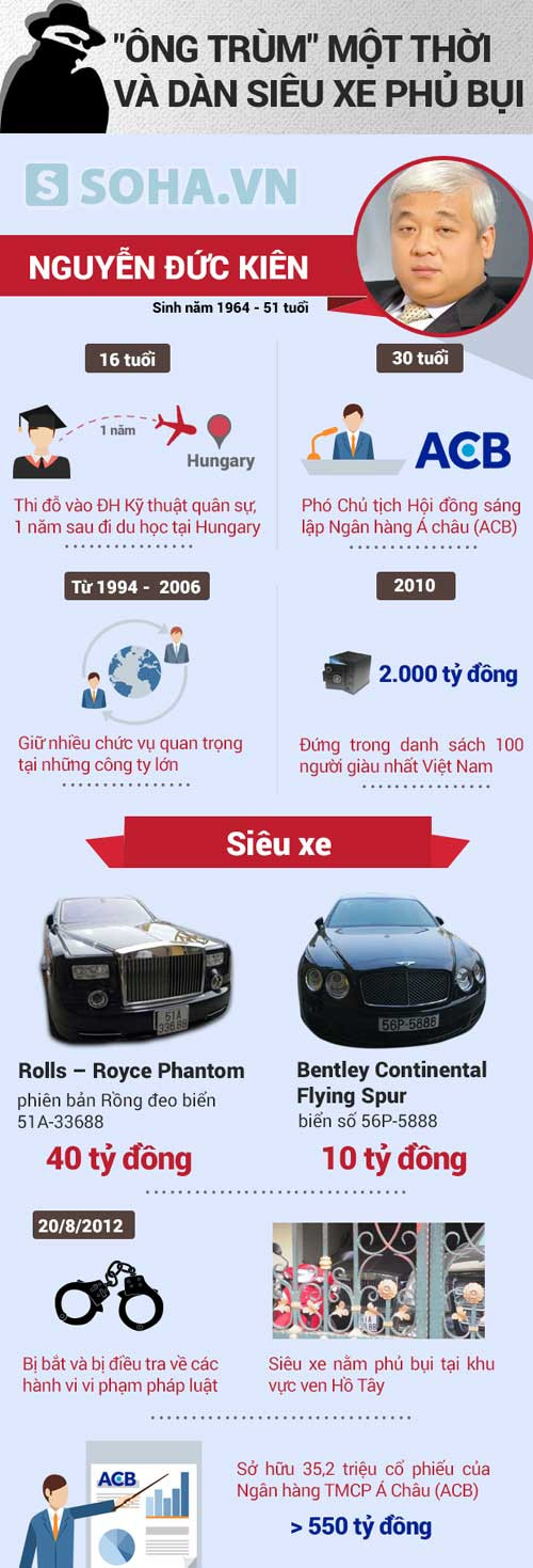 siêu xe siêu xe